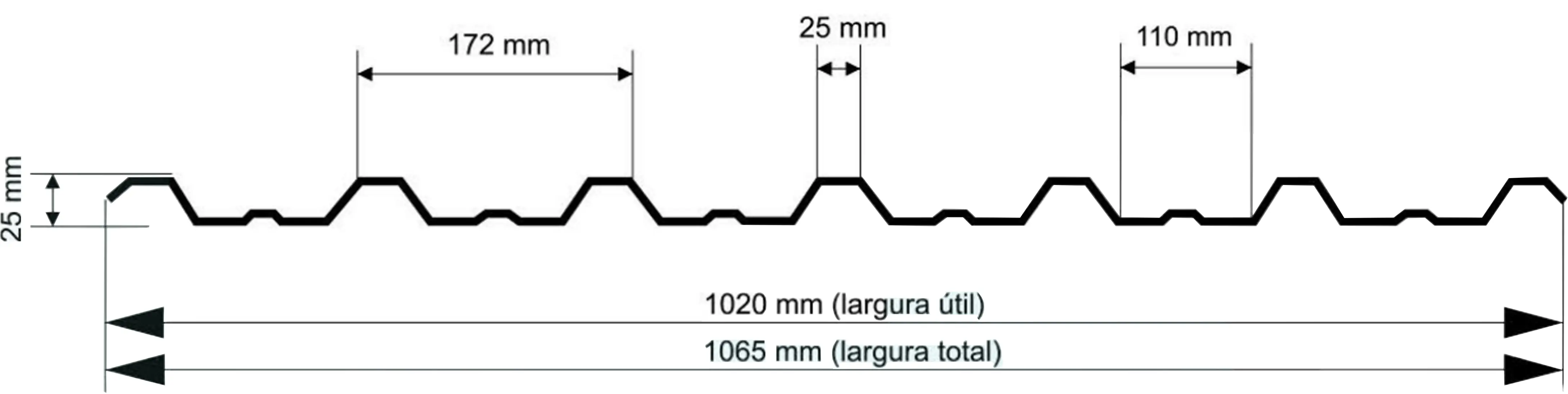 Dimensões Telha Trapézio 25/1020