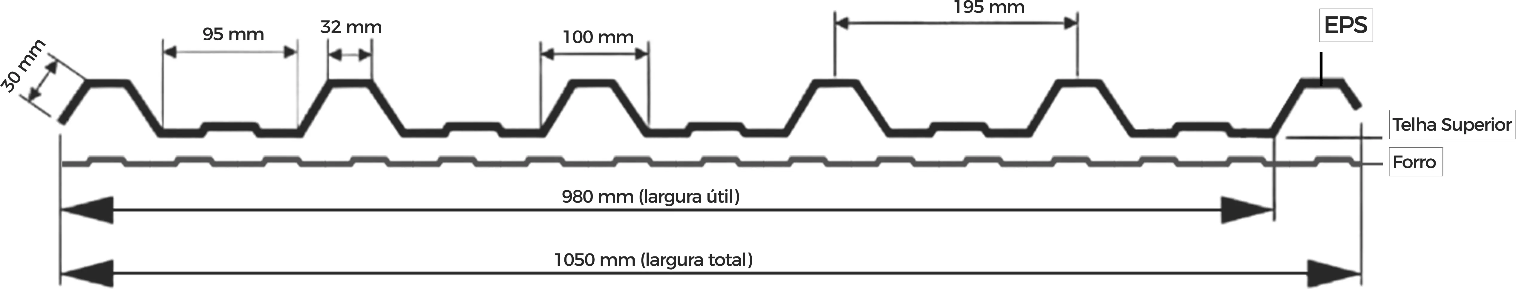 Dimensões Telha Forro